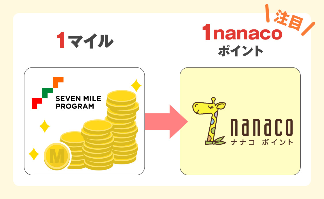 1マイル=1nanacoポイント