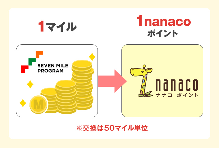 1マイル=1nanacoポイント