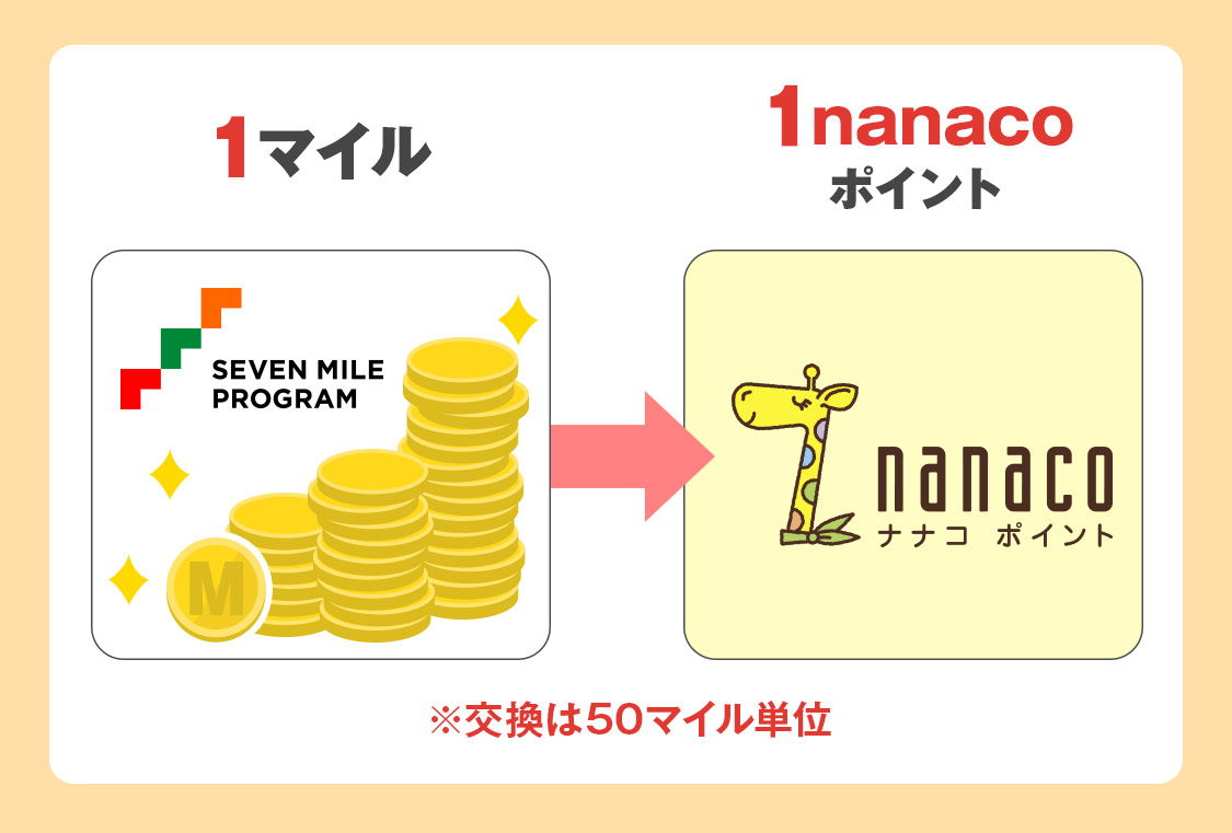 1マイル=1nanacoポイント